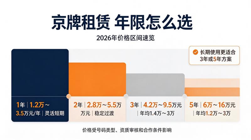 企业车管所办理业务
